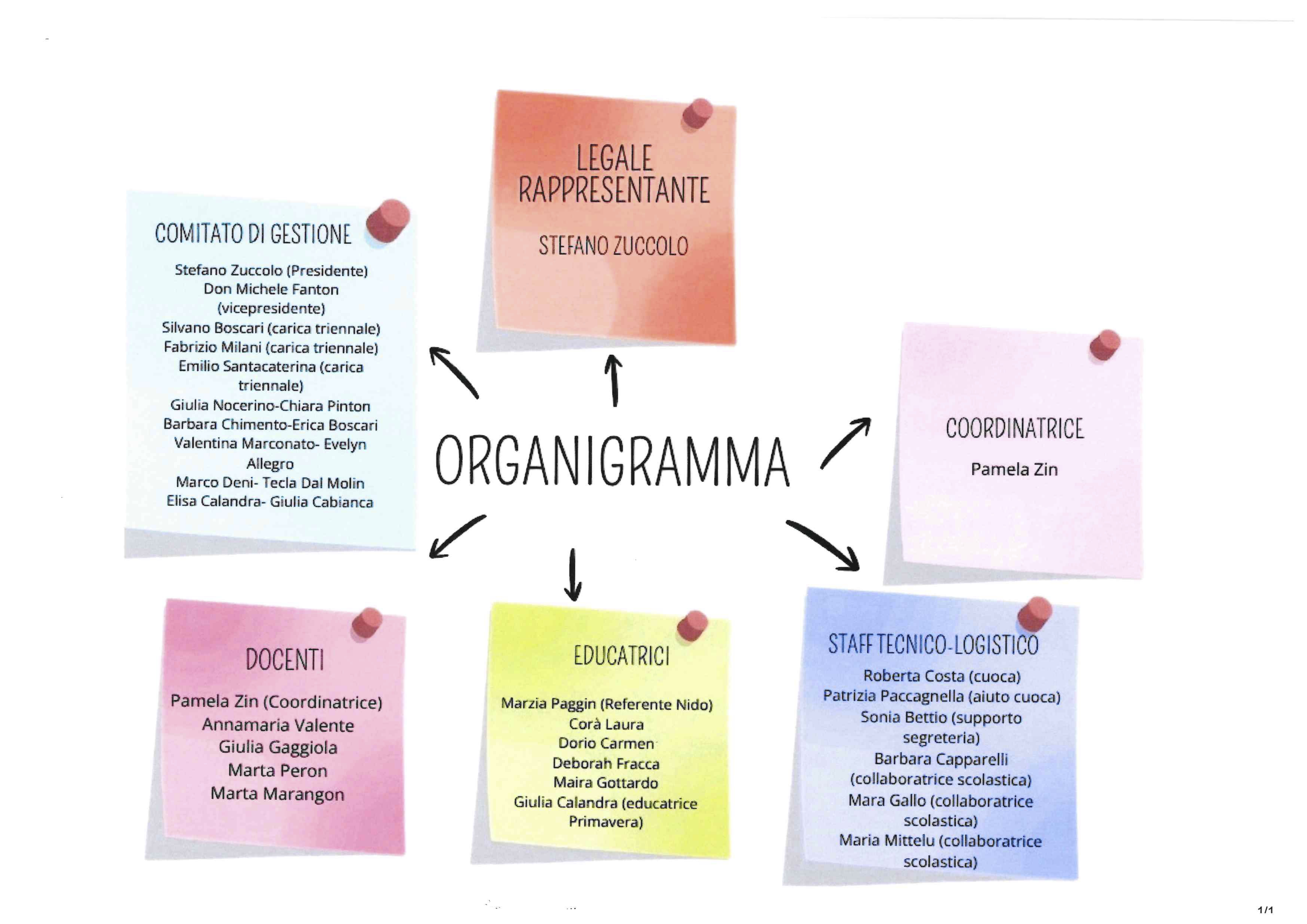 Organigramma.jpg